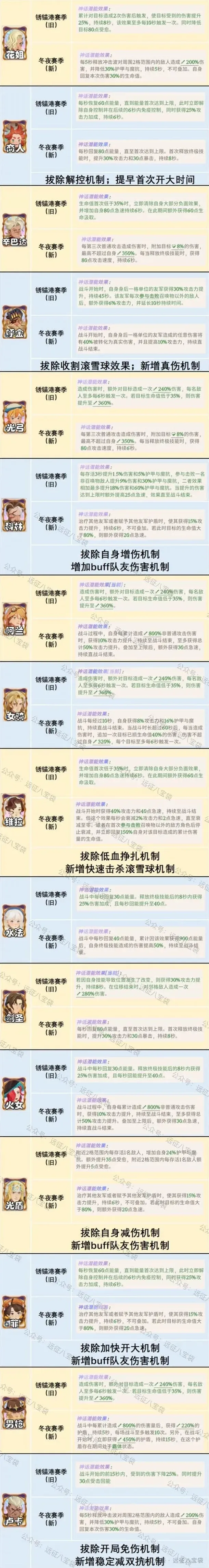 剑与远征配饰