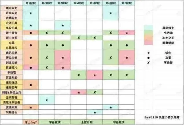 无尽冬日晨星