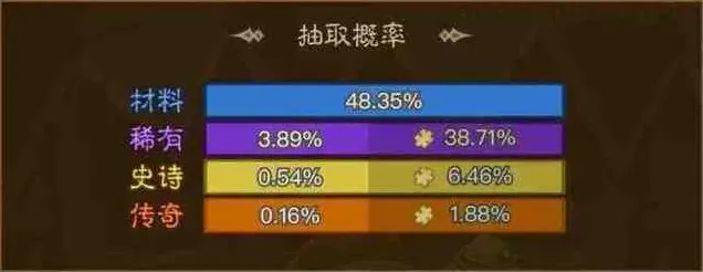 英雄没有闪遗物养成技巧