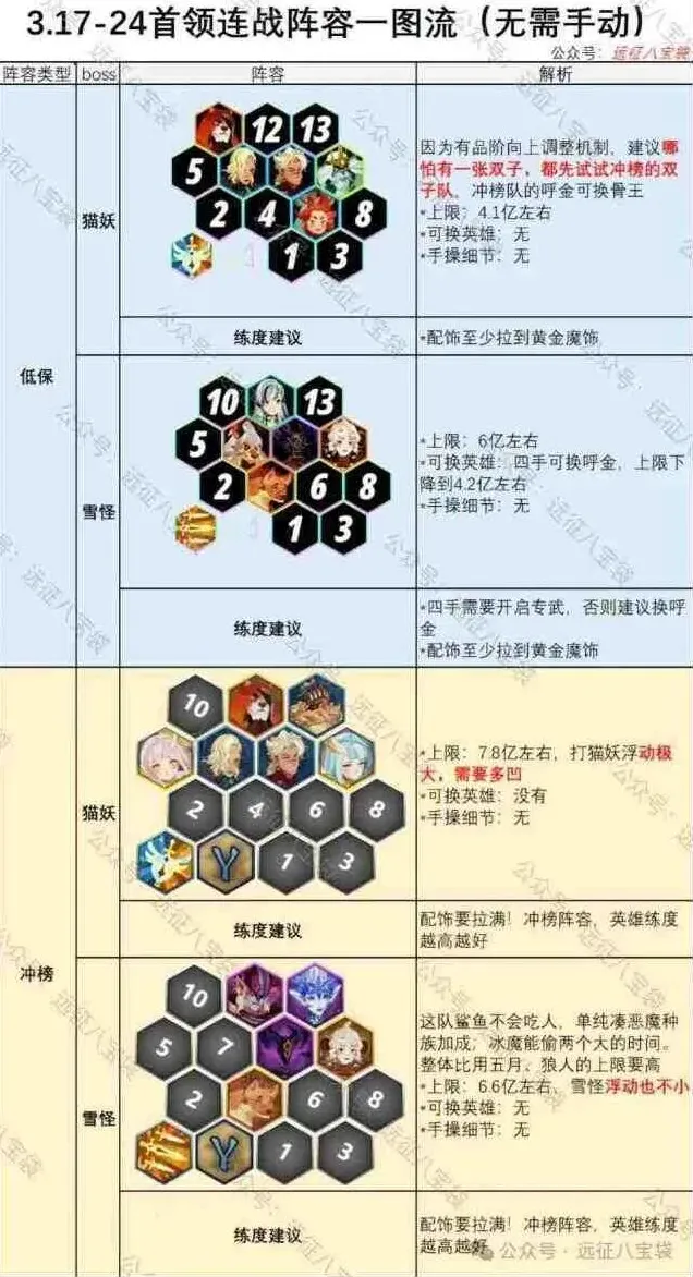 剑与远征连战