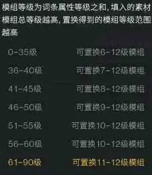 异常分享