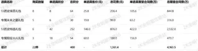 美职篮全明星全明星