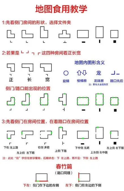 超自然行动组精绝古城困难小抄图片教程