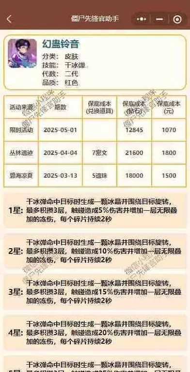 向僵尸开炮盘点