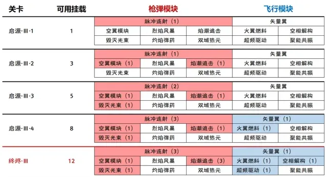 绝区零详解