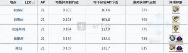 命运心在哪