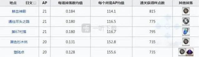 命运起源的胎毛