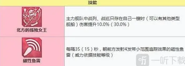 碧蓝航线强度