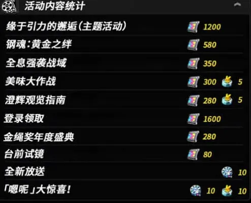 绝区零绝区
