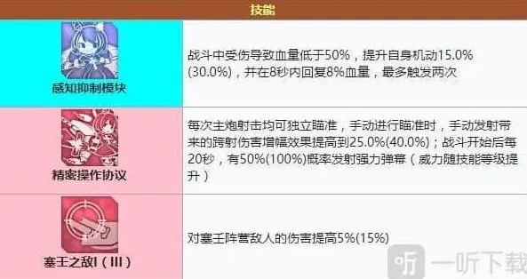 碧蓝航线装备