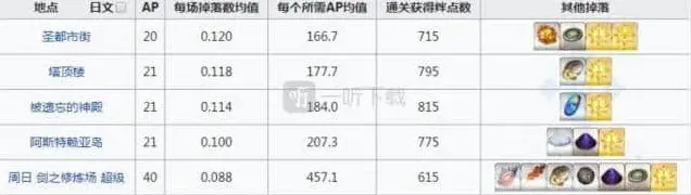 命运精灵