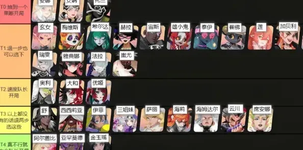 《海姆达尔》最强角色一览详解