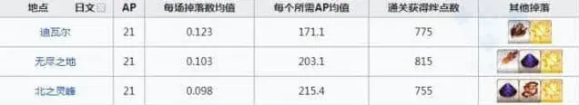 命运金蛋