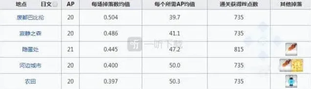 命运刷爆
