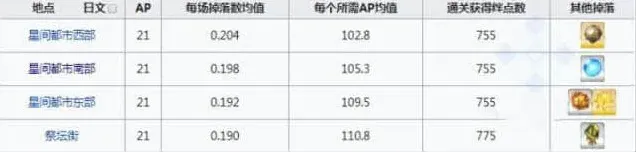 命运一览