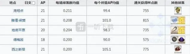 命运爪子