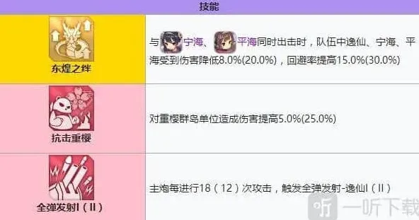 异常建造