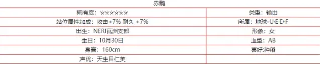 交错战线赤髓角色技能立绘强度教程