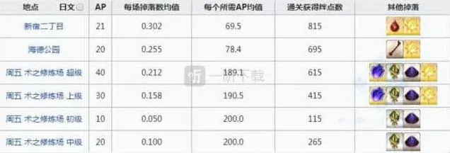 命运刷爆