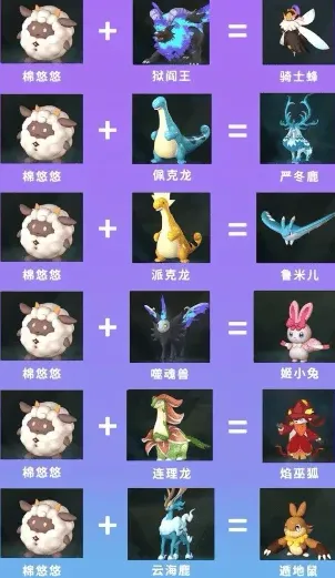 物种起源幻兽