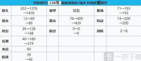碧蓝航线建造