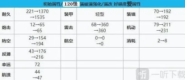 碧蓝航线建造