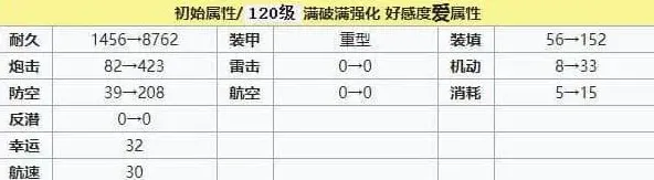 碧蓝航线建造