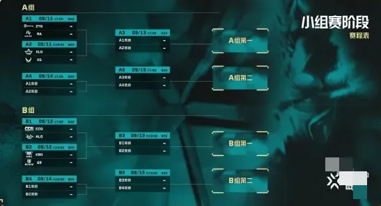 无畏契约2024VCT中国区晋升赛赛制教程