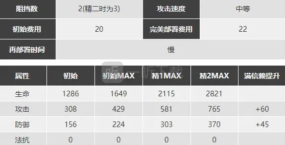 明日方舟图鉴