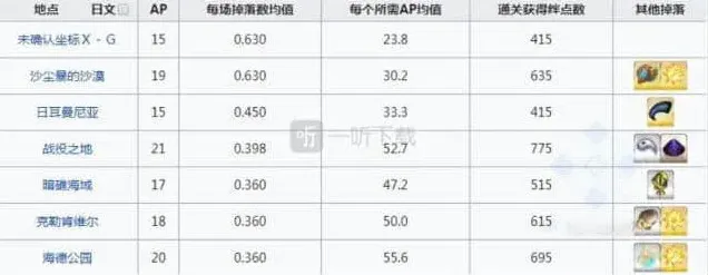 命运凶骨