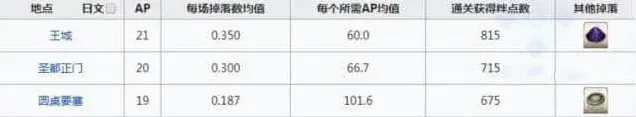 命运刷爆