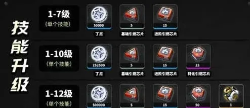 绝区零培养