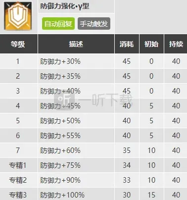 明日方舟抽么