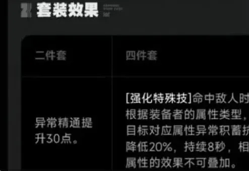 异常绝区