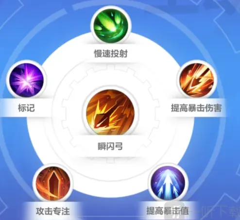 《火炬之光无限》逃脱者宾技能搭配技巧
