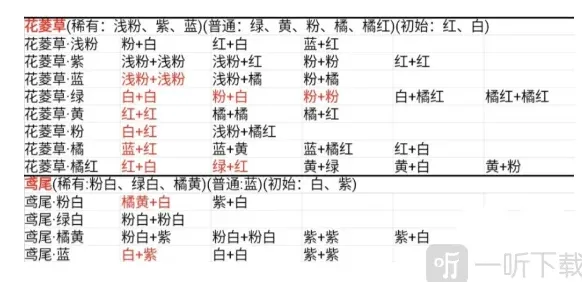桃源深处有人家花卉