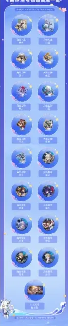 崩坏3奖品
