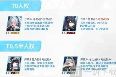 蔚蓝档案初始角色有哪些 初始角色推荐流程