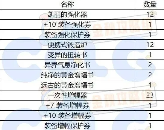 异常是什么