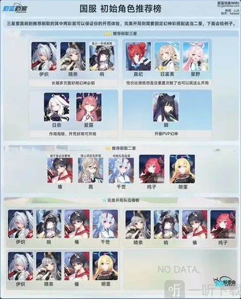 蔚蓝档案国服初始角色培养流程