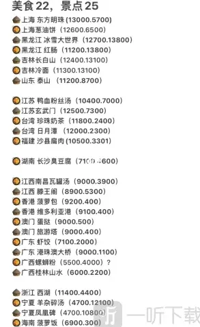 羊了个羊美食