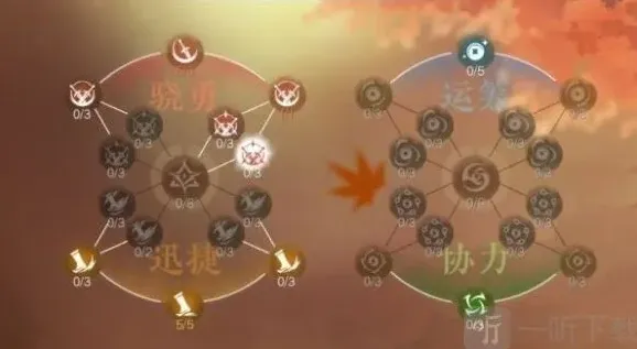 逆水寒逐鹿仙原天赋加点玩法