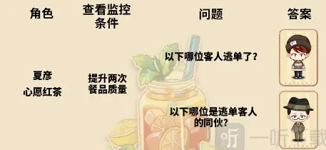 未定事件簿答案是什么