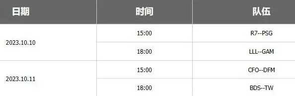 英雄联盟全球总决赛