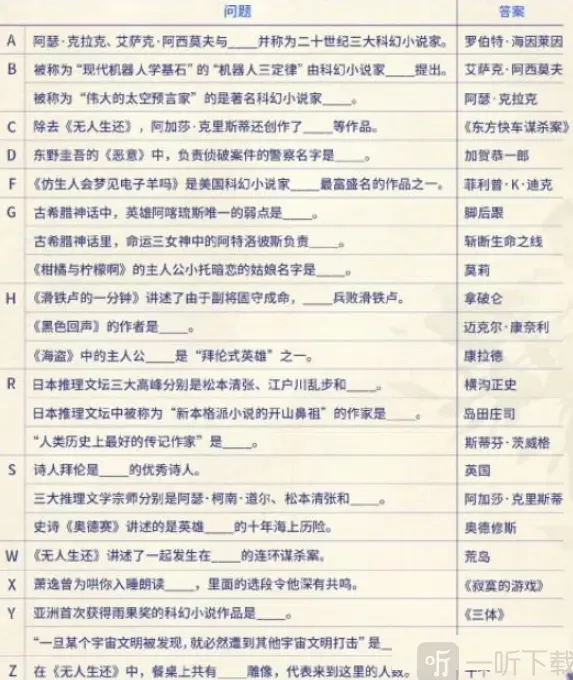 光与夜之恋答案是什么