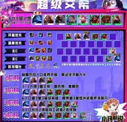 艾希阵容搭配