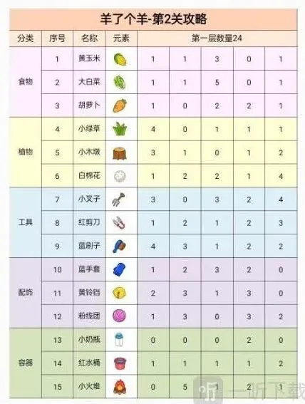 羊了个羊分享