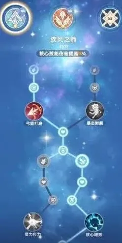 出发吧麦芬玩法