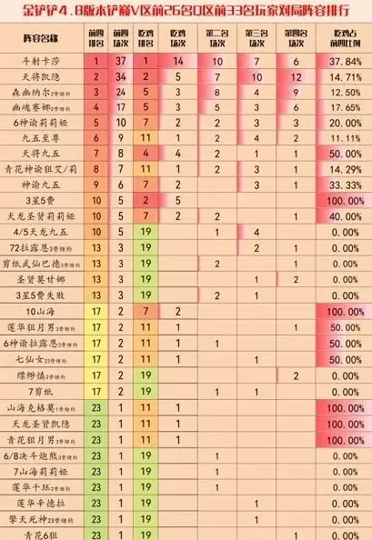 金铲铲之战金铲铲