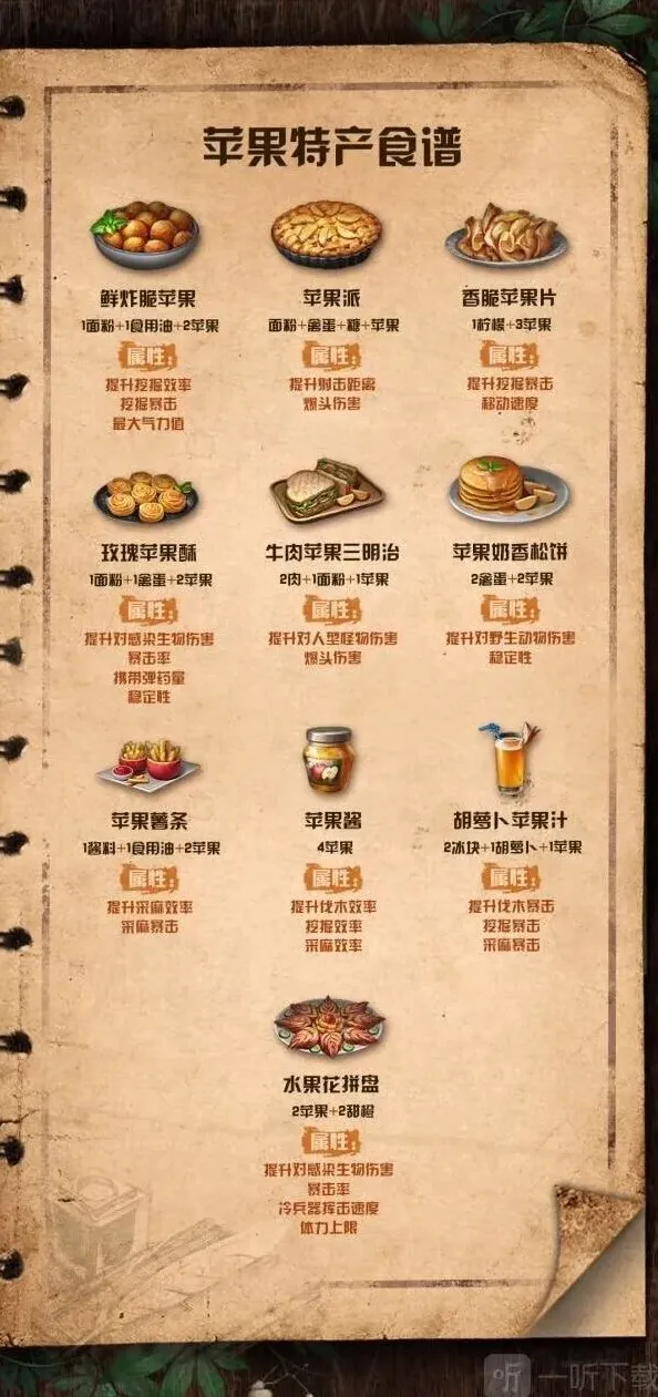 《明日之后》苹果食谱配方属性汇总